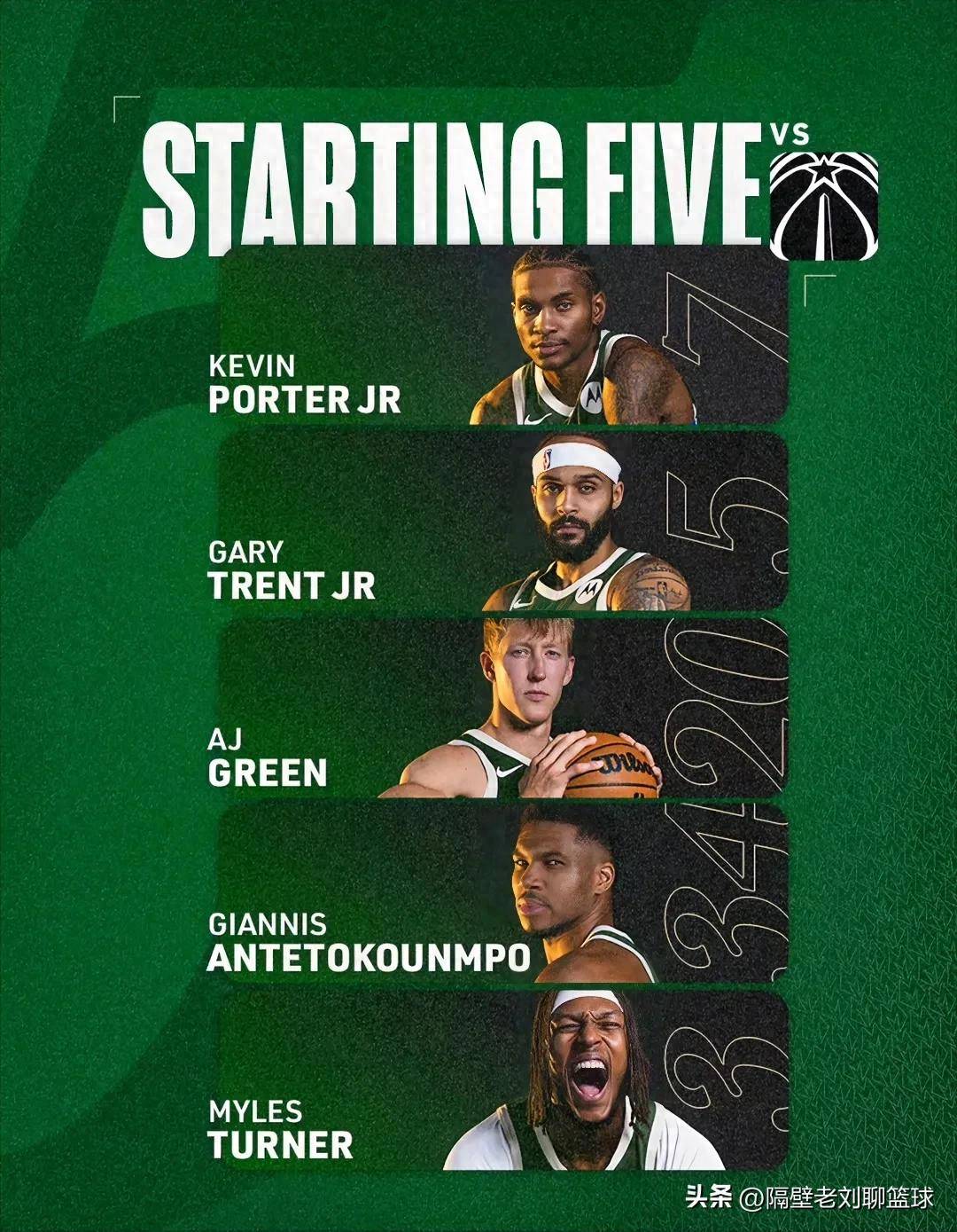 关于雄鹿队大胜奇才，保持西部领先优势的信息